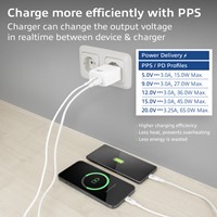 Oplader ACT 65w 2-poorts usb c wit-3