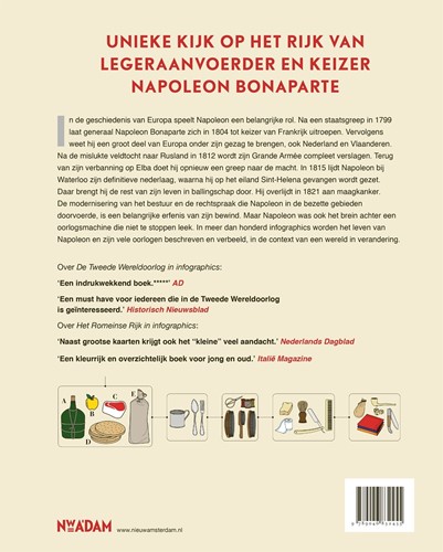 Infographics Het rijk van Napoleon in infographics-2