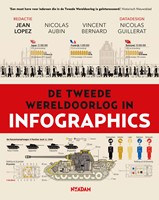 Infographics De Tweede Wereldoorlog in infographics